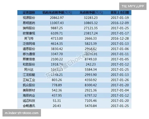 西部排名因赛果剧烈震荡 四队席位互换竞争白热化