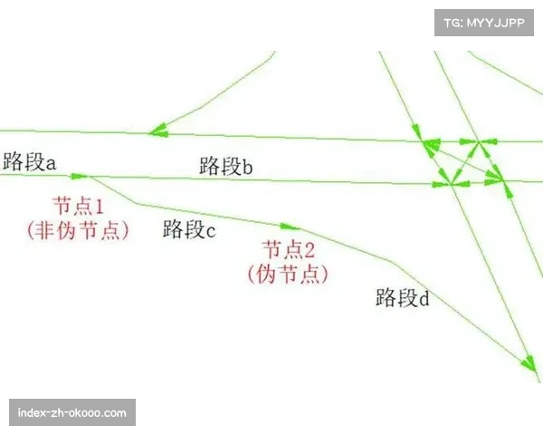 肋部渗透次数提升30% 数据模型揭示进攻路线迁移 肋部渗透次数提升30% 数据模型揭示进攻路线迁移
